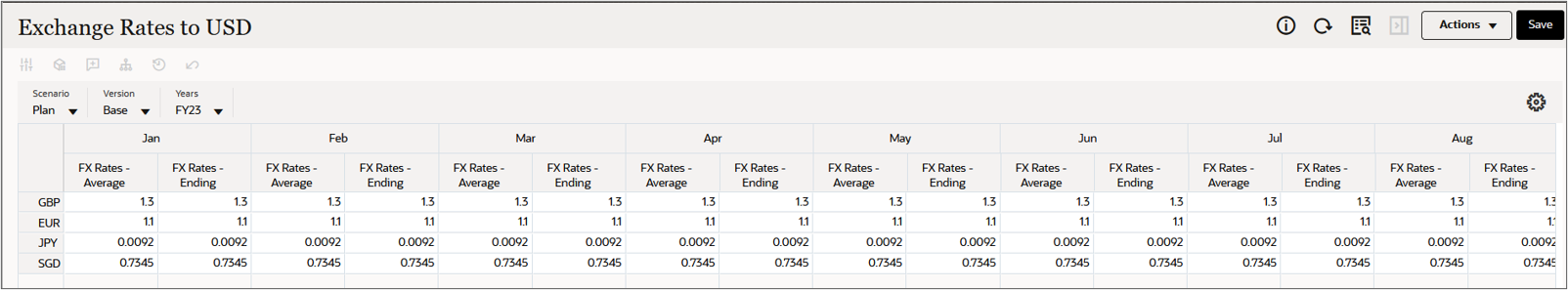 The form displays the imported exchange rates